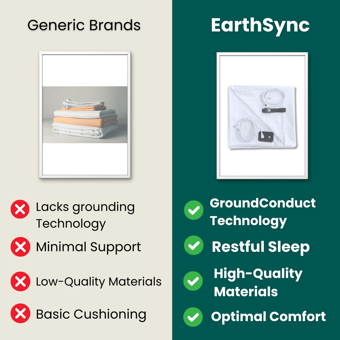EarthSync™ Grounding Bed Sheet