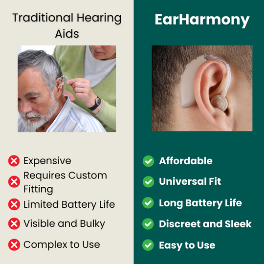 EarHarmony Sound Amplifier